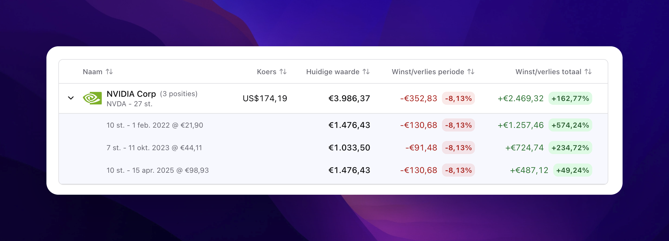 Groeperen van meerdere posities in Plutu